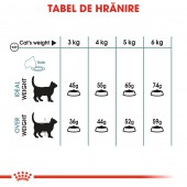Royal Canin Hairball Care Adult hrana uscata pisici pentru limitarea ghemurilor de blana, 400 g